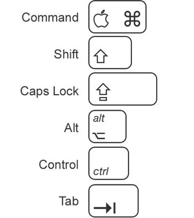 shortcuts for mac