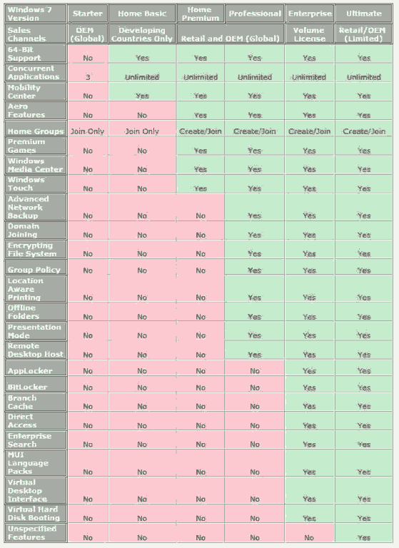 windows 7 versions numbers