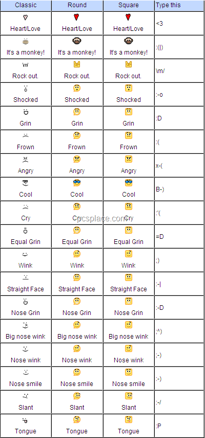facebook emoticons list. The table above displays the list of available smileys with the GTalk.