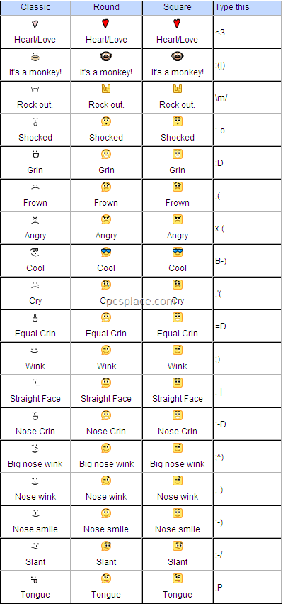 google chat emoticons meaning