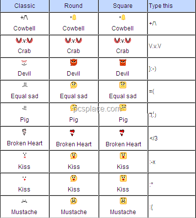 However, the code remains the same for each type. Here are a few smileys you 