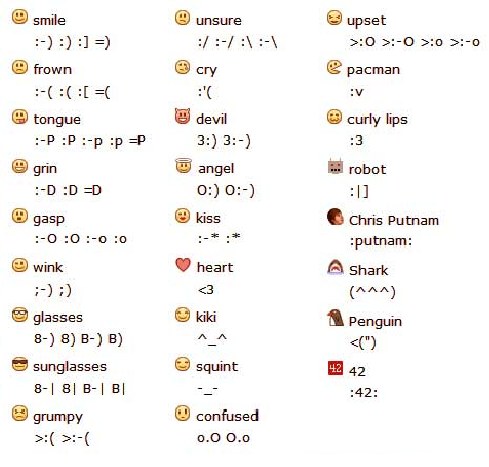 facebook smileys list. You can use this Facebook