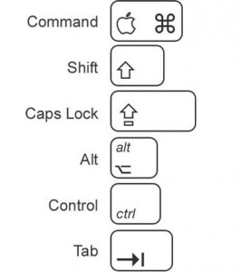mac-keyboard-shortcuts
